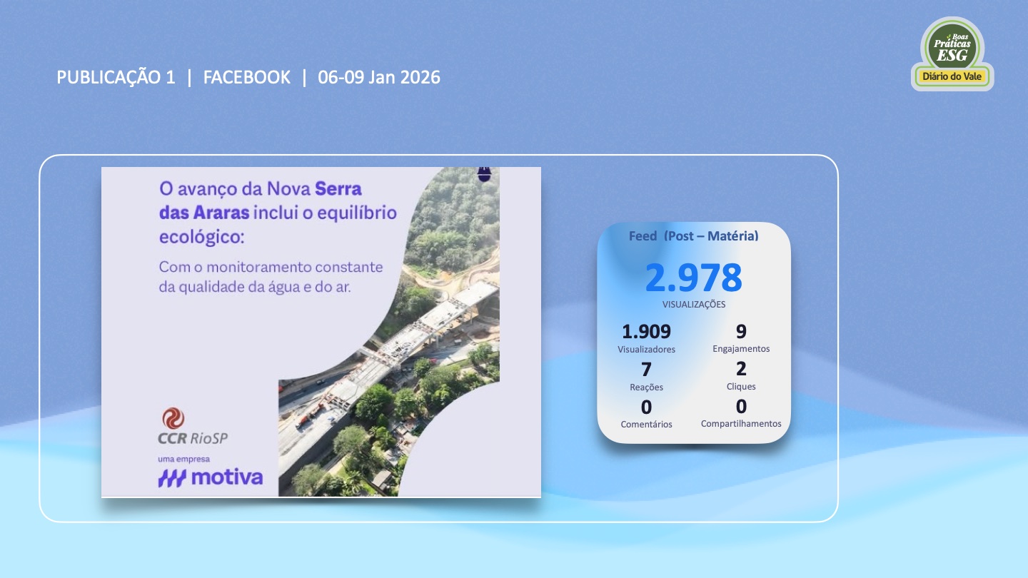 Slide 12 - Facebook Publicação 1